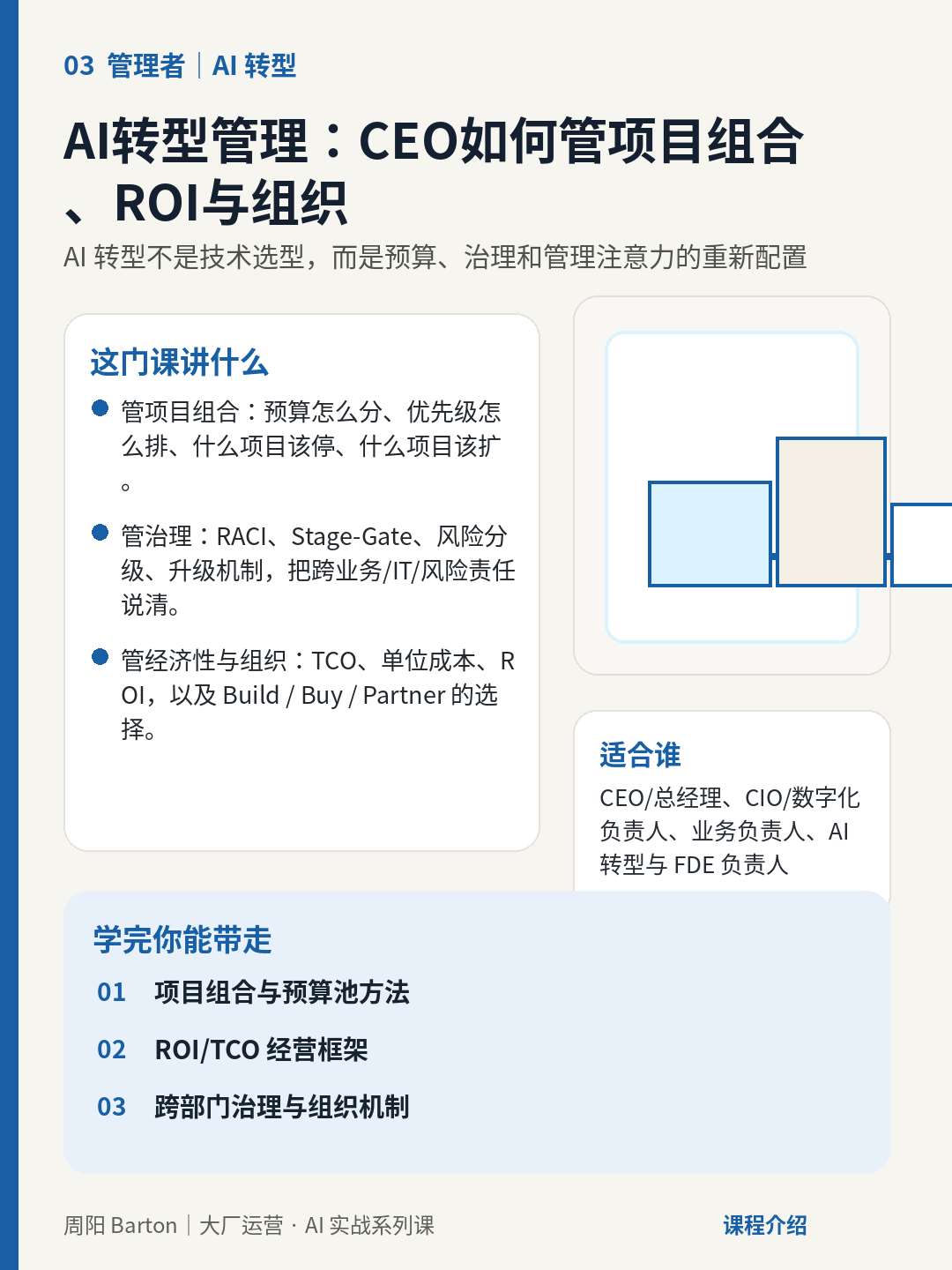 AI转型管理:CEO如何管项目组合、ROI与组织