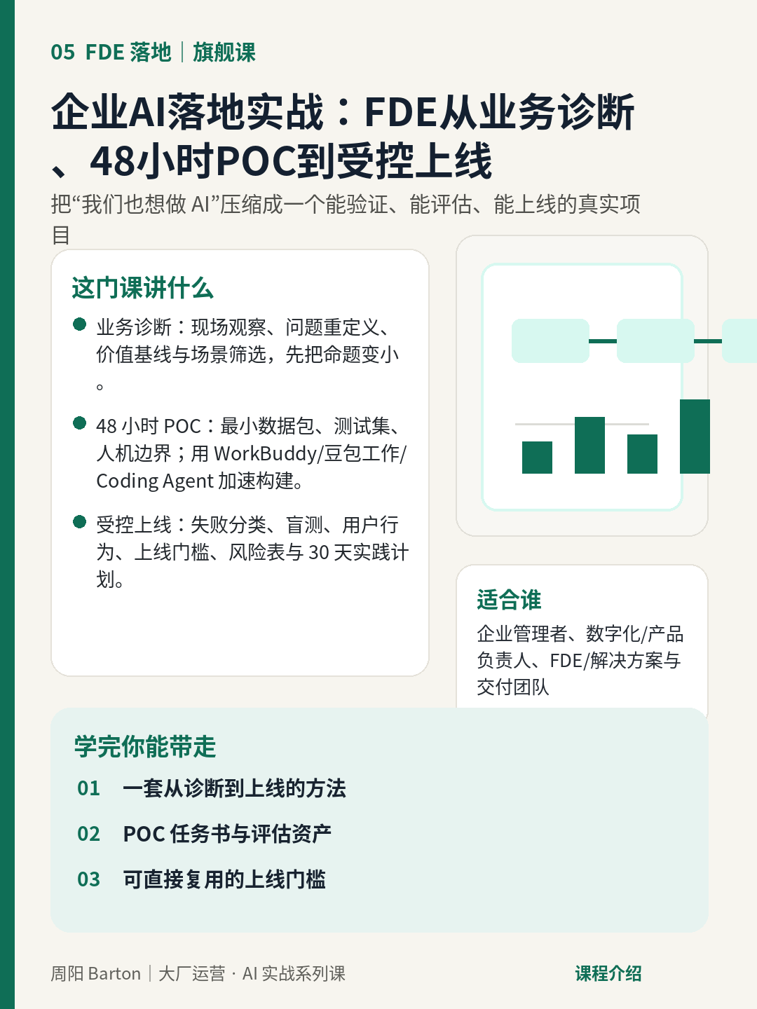 课程:企业AI落地实战 FDE 从业务诊断、48小时POC到受控上线