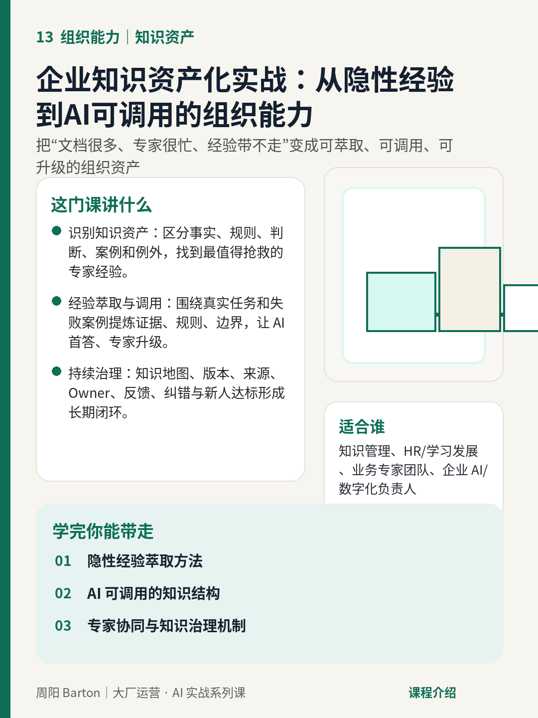 企业知识资产化实战:从隐性经验到AI可调用的组织能力