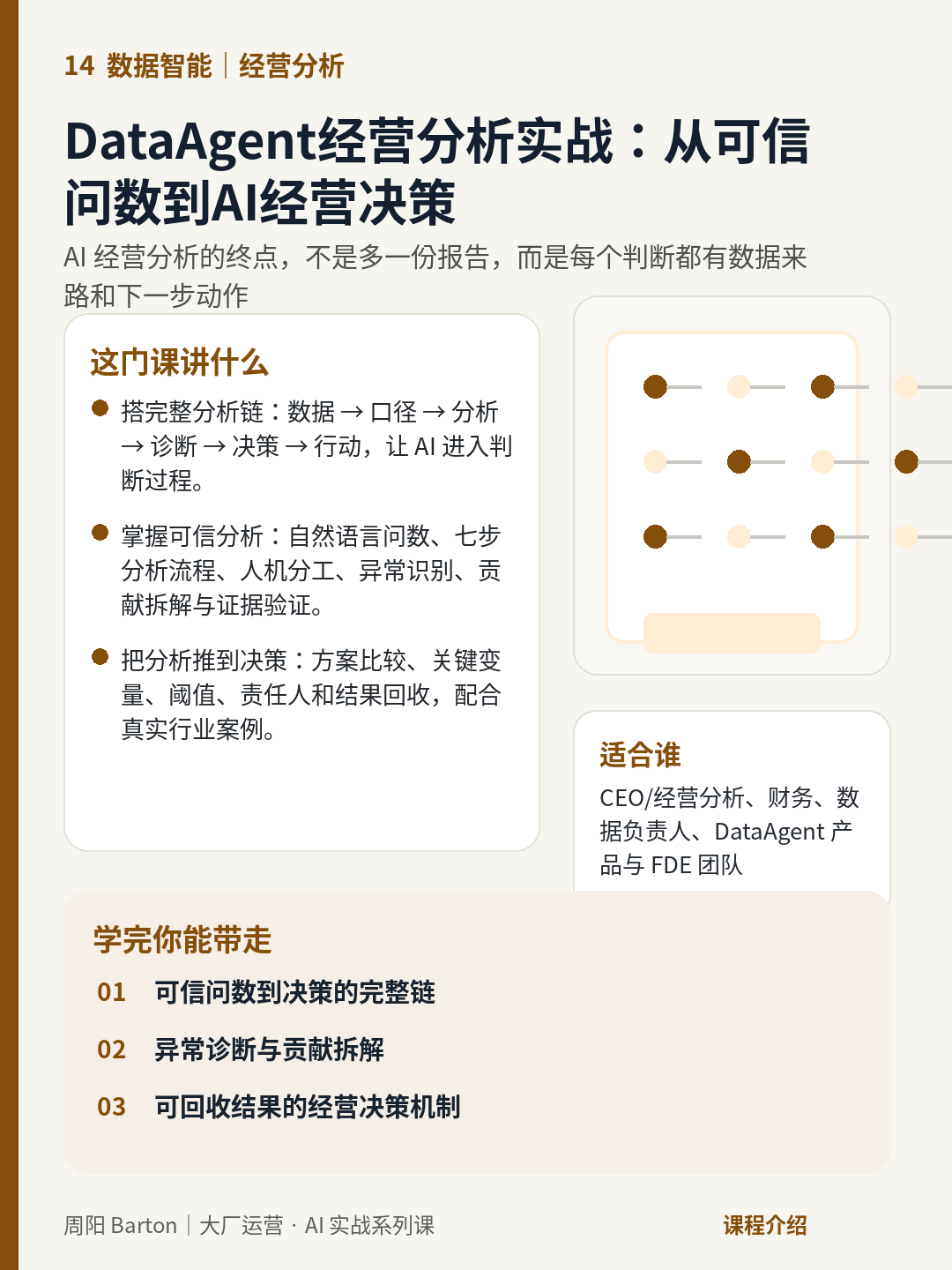 DataAgent经营分析实战:从可信问数到AI经营决策
