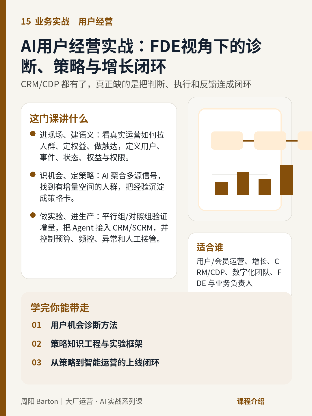 AI用户经营实战:FDE视角下的诊断、策略与增长闭环