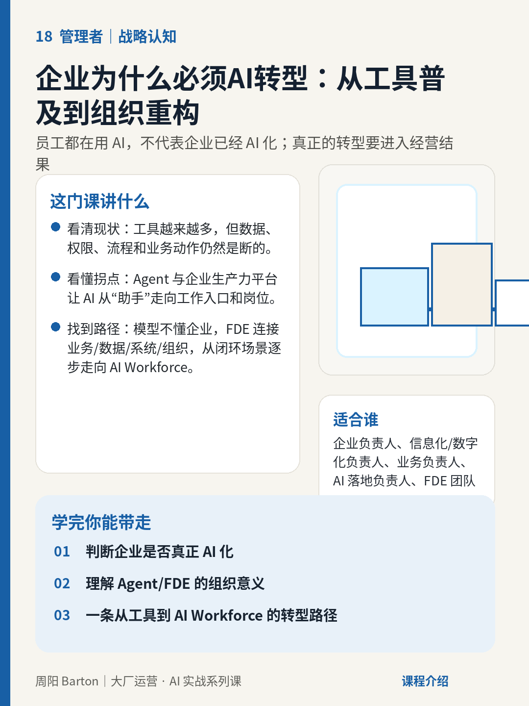 企业为什么必须AI转型:从工具普及到组织重构